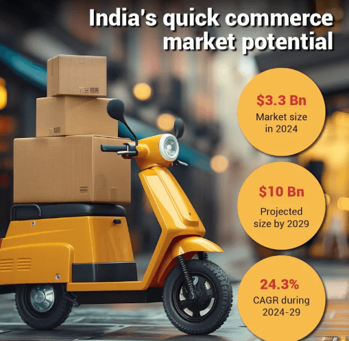 Quick commerce order-to-cash operations in FilFlo