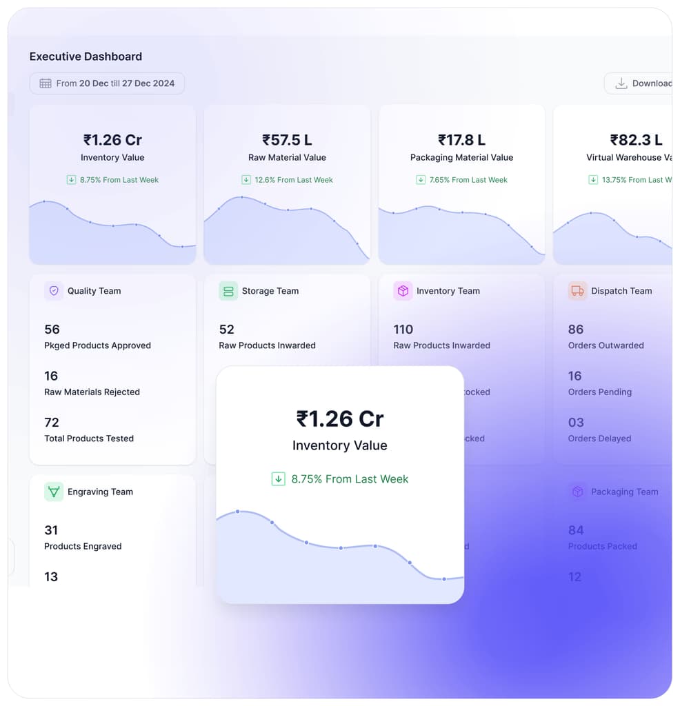 Seasonal Demand Forecasting Dashboard
