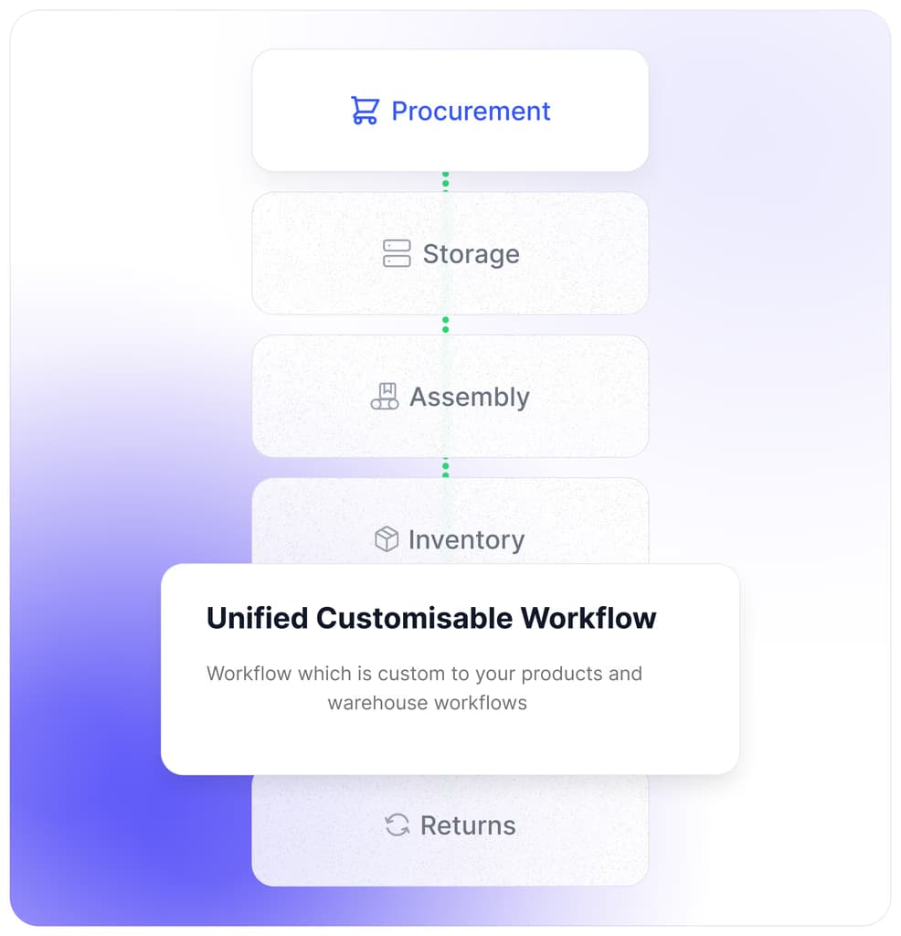 Multi-Location Inventory Management Workflow